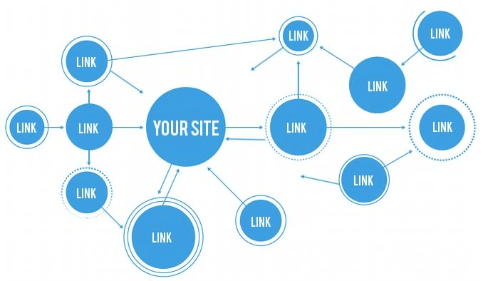 link building strategy